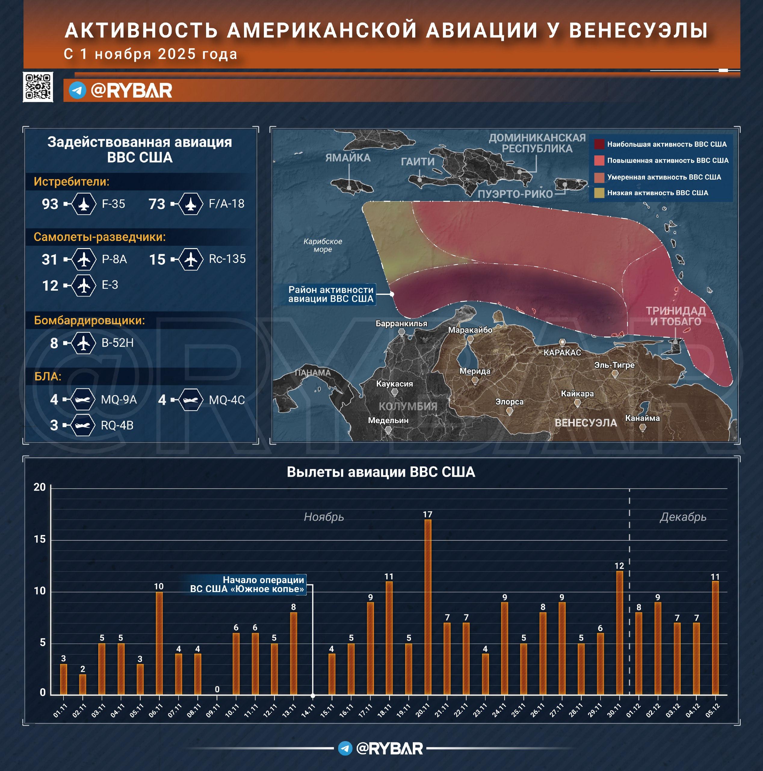 Куда могут ударить американцы?