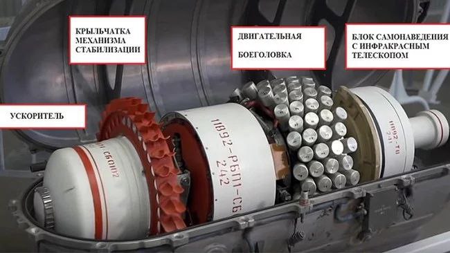 Система активной обороны "Щит-2" Система активной обороны "Щит-2"