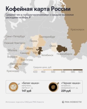 Самые высокие расходы на кофе среди всех российских городов-миллионников - в Челябинске, Санкт-Петербурге и Новосибирске, рассказали РИА Новости в "Платформе ОФД"