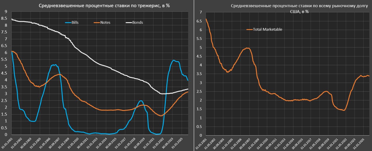 Нагрузка на долговой механизм в США Нагрузка на долговой механизм в США