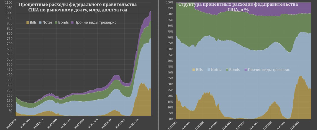 Нагрузка на долговой механизм в США Нагрузка на долговой механизм в США