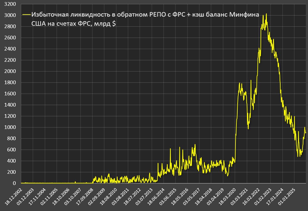В начале декабря закончилась программа QT от ФРС – как изменился баланс? В начале декабря закончилась программа QT от ФРС – как изменился баланс?