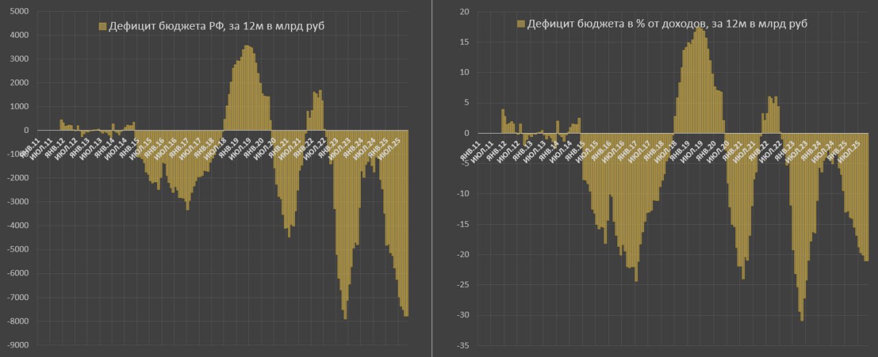 О конфигурации федерального бюджета России в ноябре О конфигурации федерального бюджета России в ноябре