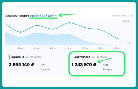 Два майора: Чтобы с нуля запустить своё дело — есть возможность подглядывать за экспертами
