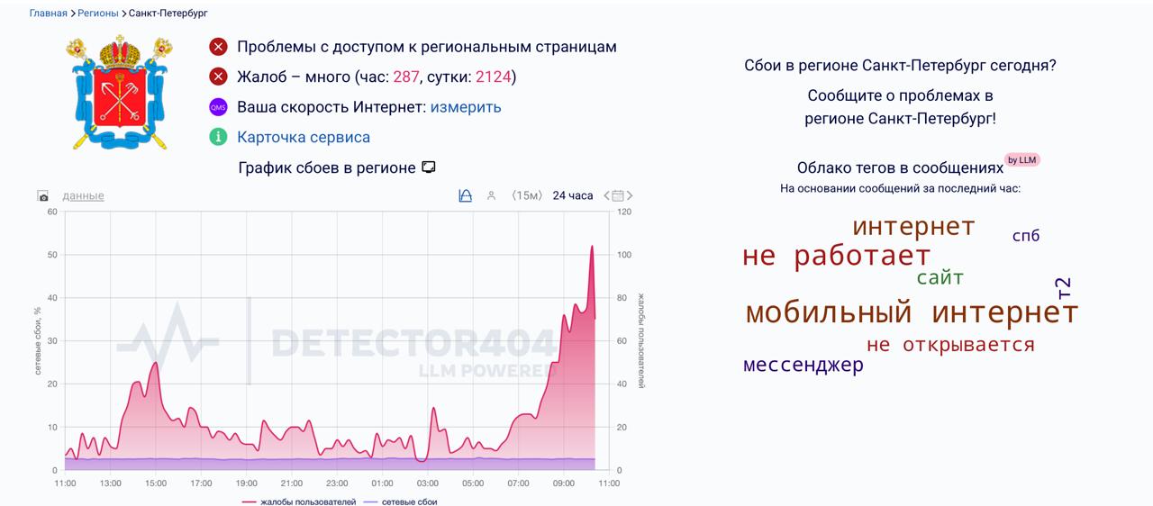 Сбои в работе мобильного интернета в Петербурге