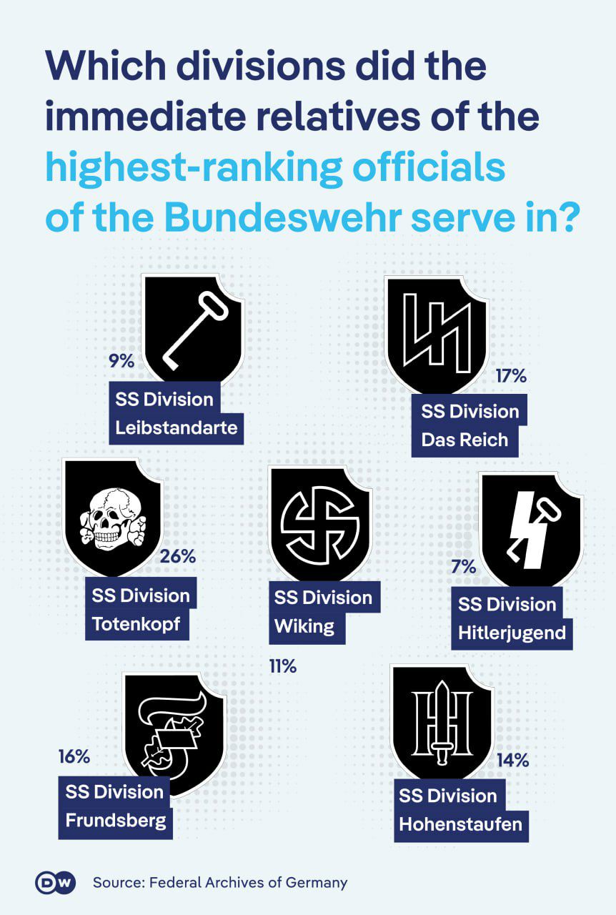 Очень интересная информация о высшем руководстве вооруженных сил Германии.