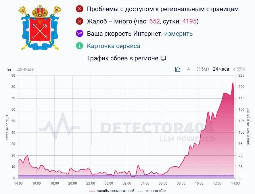 В Петербурге с самого утра проблемы с мобильным Интернетом В Петербурге с самого утра проблемы с мобильным Интернетом
