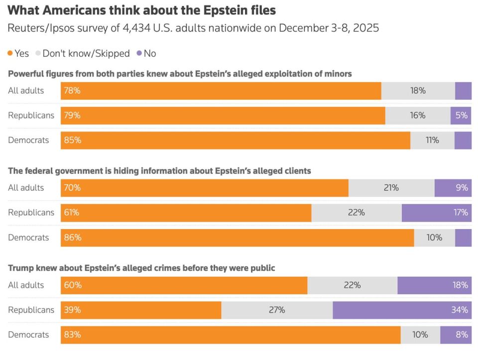 ����� �������: ���� �������� ���������� ��������� ������� ������