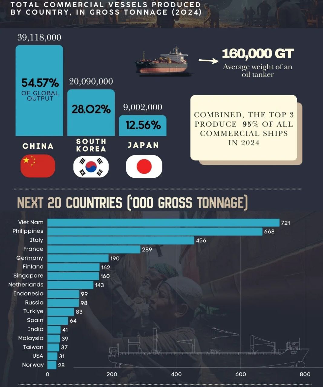 Минтранс разработал законопроект, ужесточающий требования к работе торгового флота с 2030 года
