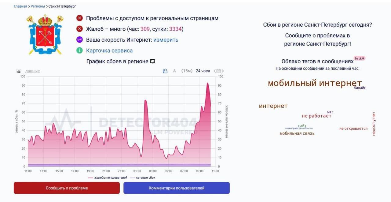 Ночью над Ленобластью действовал режим воздушной опасности