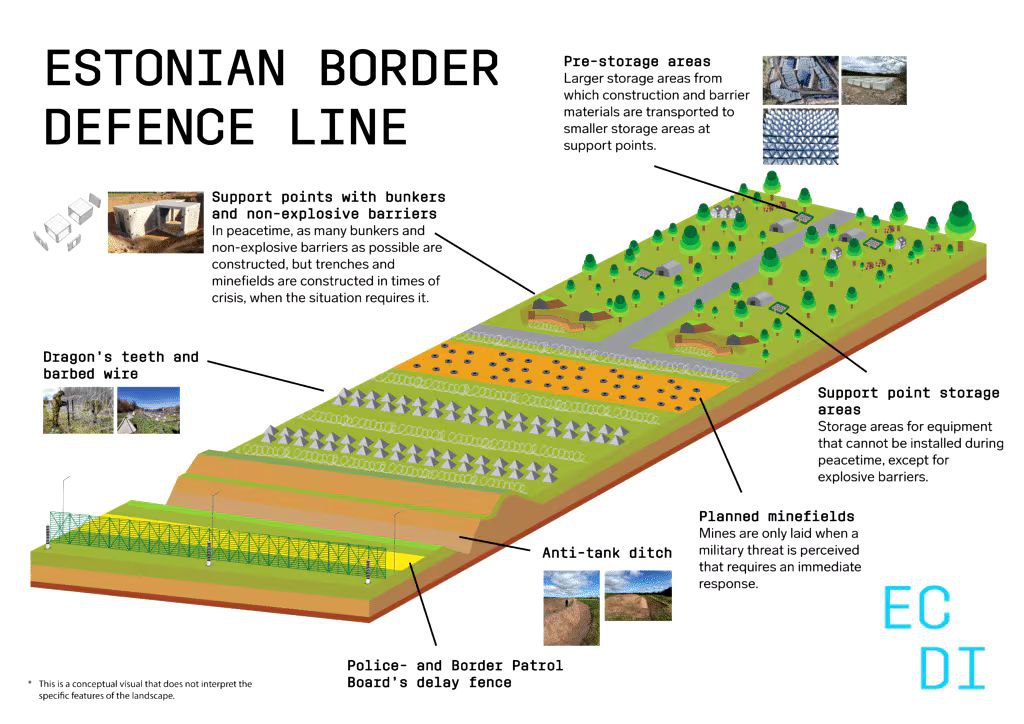Два майора: Эстония начинает строительство фортификационных сооружений на границе с Россией