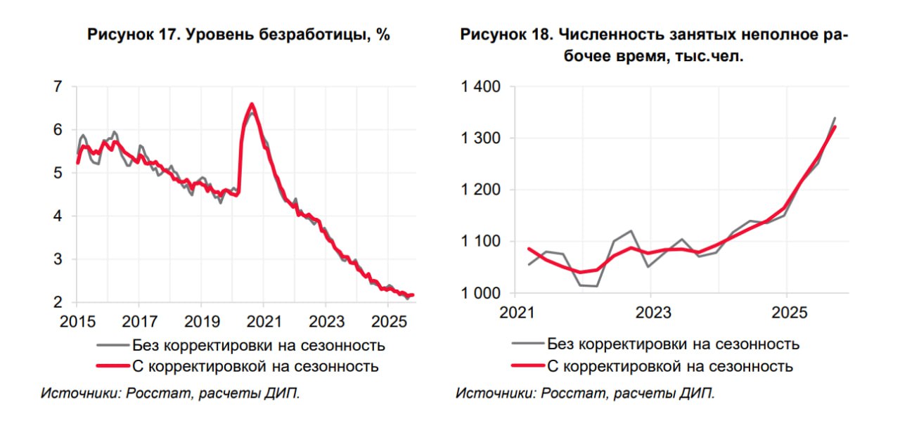 Проекция намерений по ДКП в России Проекция намерений по ДКП в России
