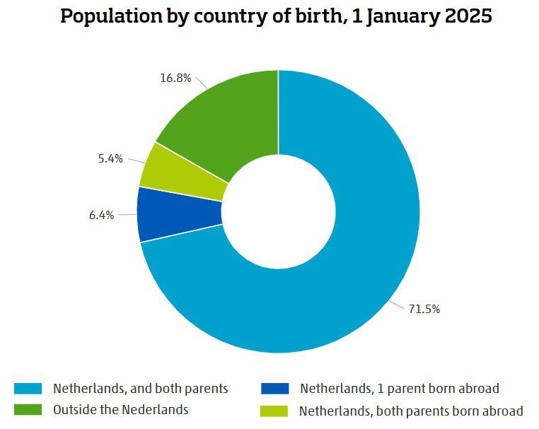 ���� ��������: �� �������� � ������� ������, ��� �� ���� ��������� ������ ��������� ������� (� ��������������� �������������) ������ ����� � ������� ��������
