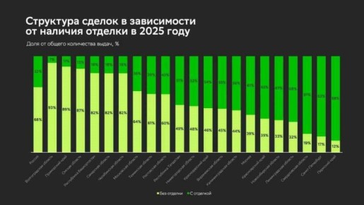 1 Россияне все чаще выбирают квартиры без отделки