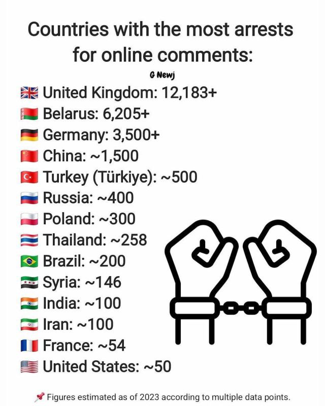 ������������� ���������� ������ ����� � ���������� ����������� ������� �� ����������� � ����