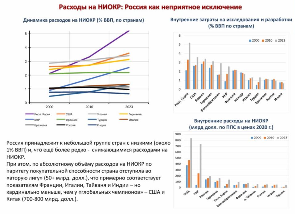 ���� ��������: ��������� ��������� ��������� ������� � ������������� �������