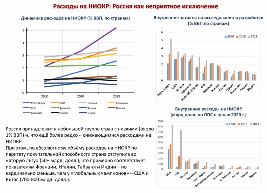Юрий Баранчик: Подоспели очередные непростые новости с экономических фронтов