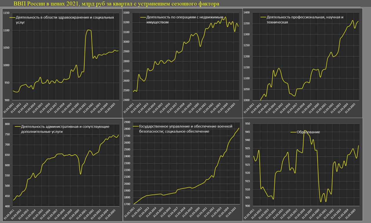Российская экономика за 4 года Российская экономика за 4 года