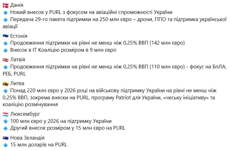 Шмыгаль рассказал, кого мошенники с Банковой развели на бабки на сегодняшнем ‘Рамштайне’ Шмыгаль рассказал, кого мошенники с Банковой развели на бабки на сегодняшнем ‘Рамштайне’