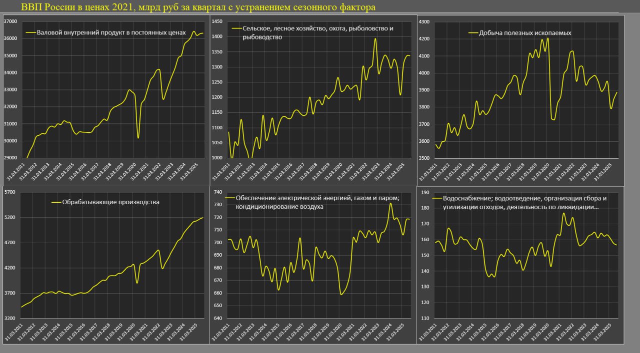 Российская экономика за 4 года