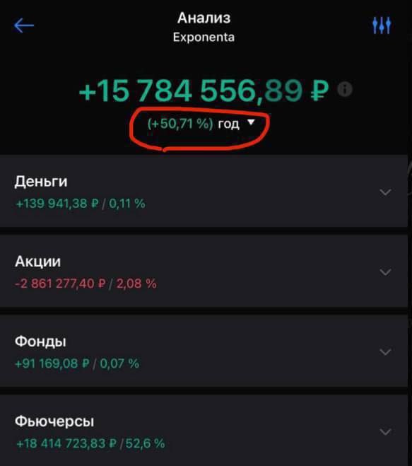 Когда рынки падают - я улыбаюсь, это ещё один раз подтверждает, что моя тактика рабочая и безопасная