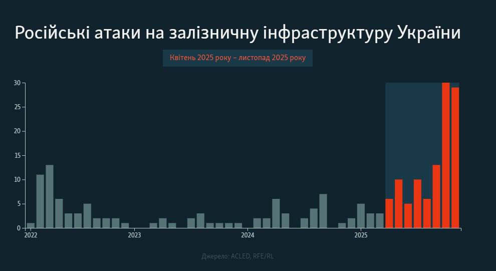 В развитие сегодняшней аналитики Министерства обороны России В развитие сегодняшней аналитики Министерства обороны России