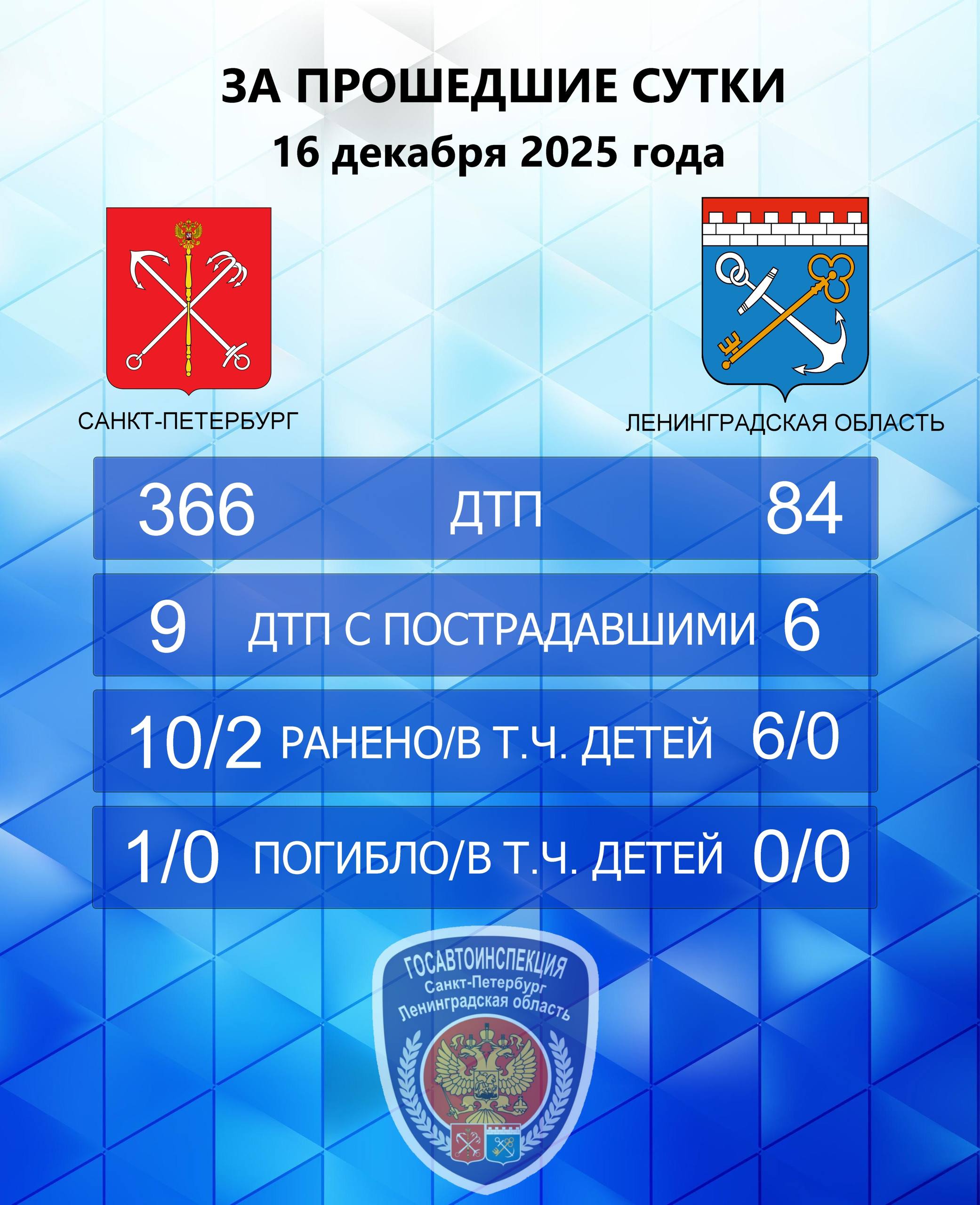 ДО НОВОГО ГОДА ОСТАЛОСЬ 14 ДНЕЙ!