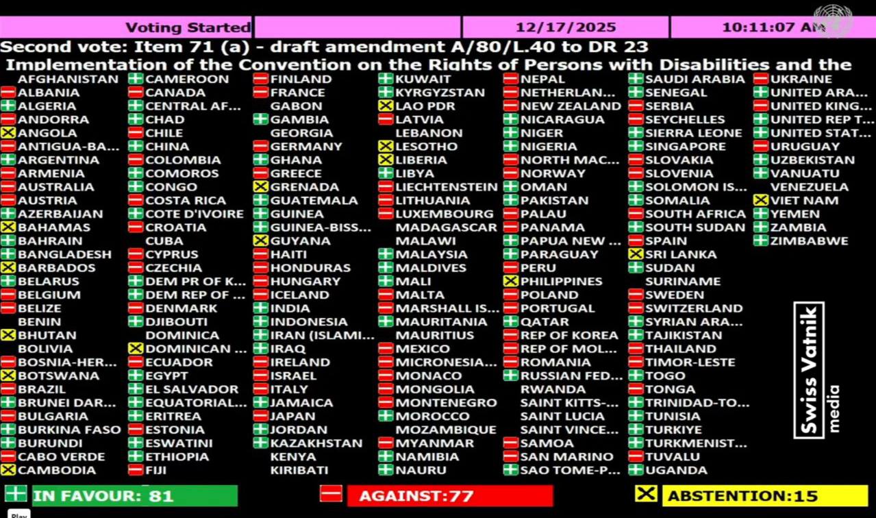 Офигительные новости пришли прямо сейчас! И главное откуда? Невероятные новости пришли прямо с Генассамблеи ООН! Где впервые за долгие годы, из текста резолюции по «Конвенции о правах инвалидов» удалось ВЫКИНУТЬ (Карл!)...