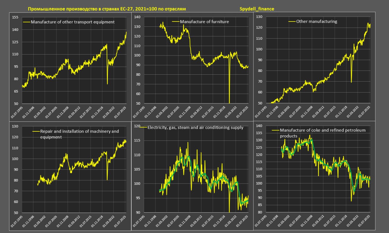 Трансформация европейской промышленности Трансформация европейской промышленности