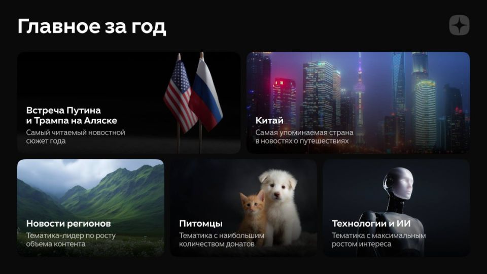 ���� ������ ��������� ����� 2025 ����, ��������������� �������� ������� � ����, ������� ���������� ���������� �������� ��������� � ������� ����