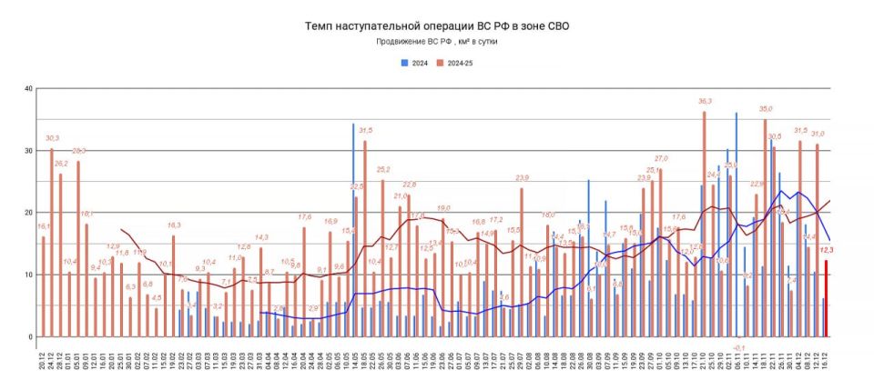 16.12.25 ���� �����������. �������������� ����������� �� �� � ���� ���������� ���