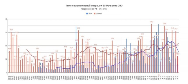 16.12.25 ���� �����������. �������������� ����������� �� �� � ���� ���������� ���