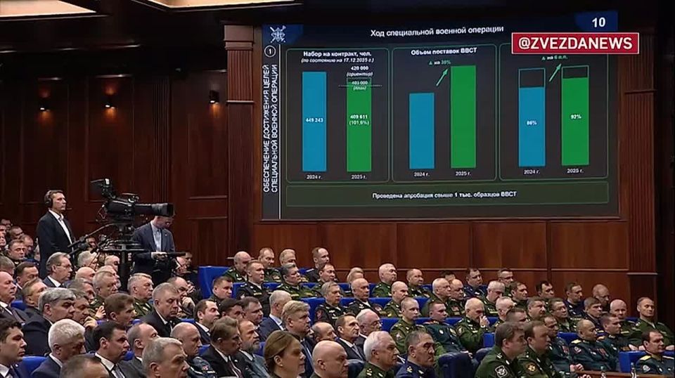 Министр обороны Российской Федерации Андрей Белоусов о развитии новых видов оружия и боевых систем в условиях проведения СВО