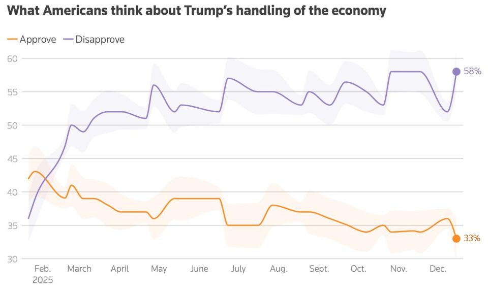 ����� �������: �������� � ��������� ��� ���������� �����������