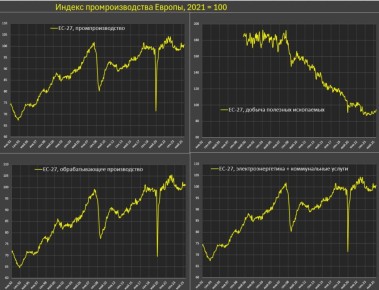 Что происходит с европейской промышленностью?