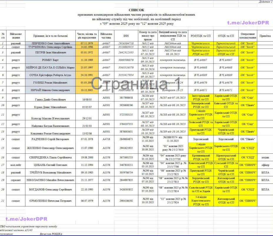 � ��� ��� �������� ������ ������������� ���������� �����������