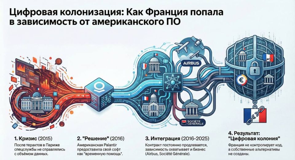 ���������� �������� �� 10 ���: ��� ��� ����� ��� �������� ����������� �������������