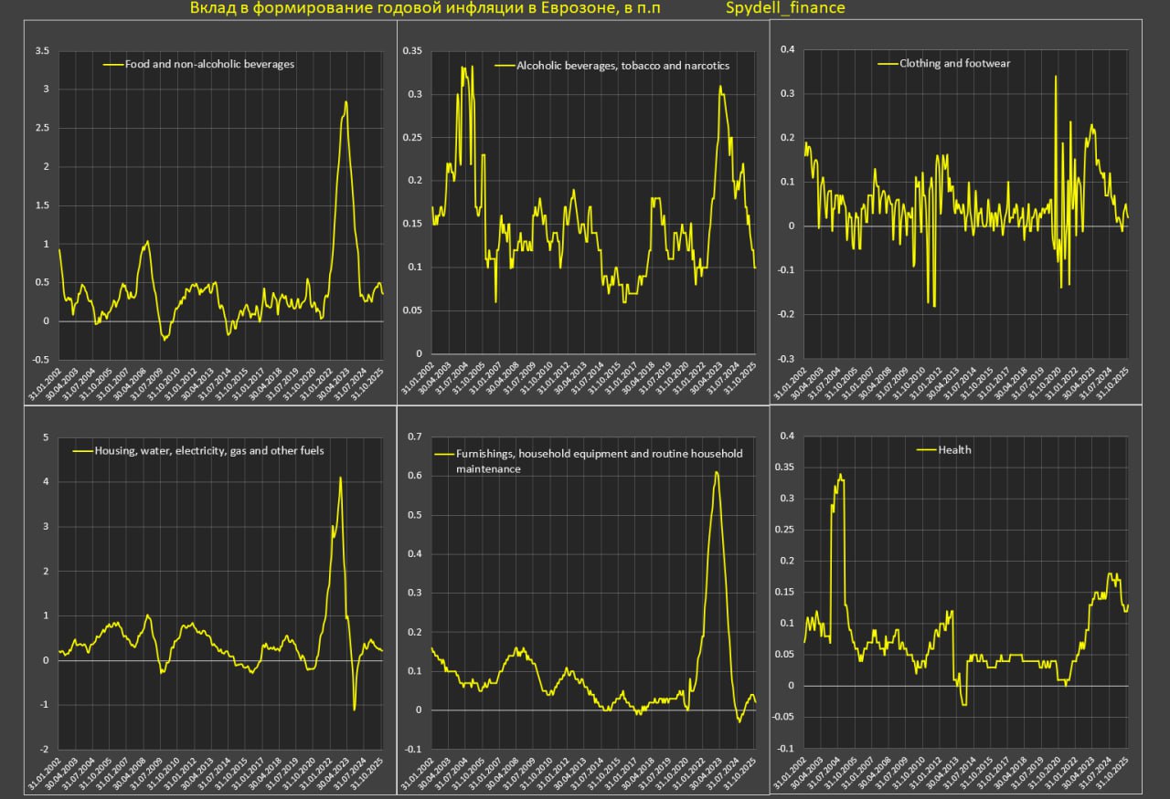 Инфляция в Еврозоне. Последний раз более года назад был обзор инфляции в Еврозоне, пора закрывать пробел Инфляция в Еврозоне. Последний раз более года назад был обзор инфляции в Еврозоне, пора закрывать пробел