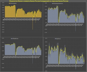 ��������� ������-������� � ������ �� ������������� � ��������