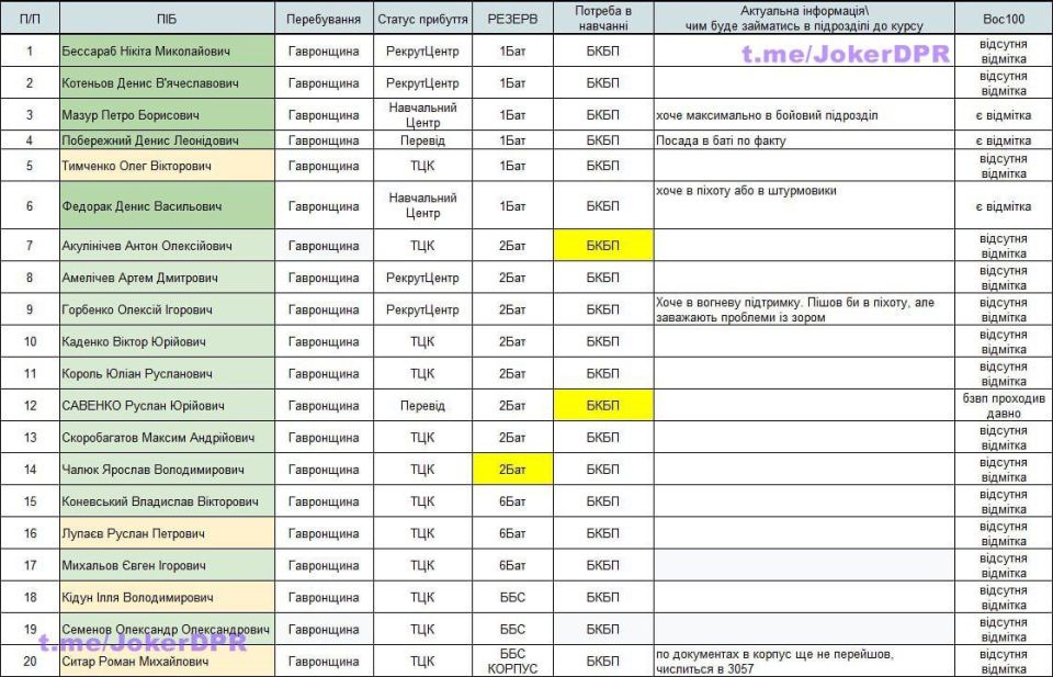 �������� 114 ������� ��� �������� ������������