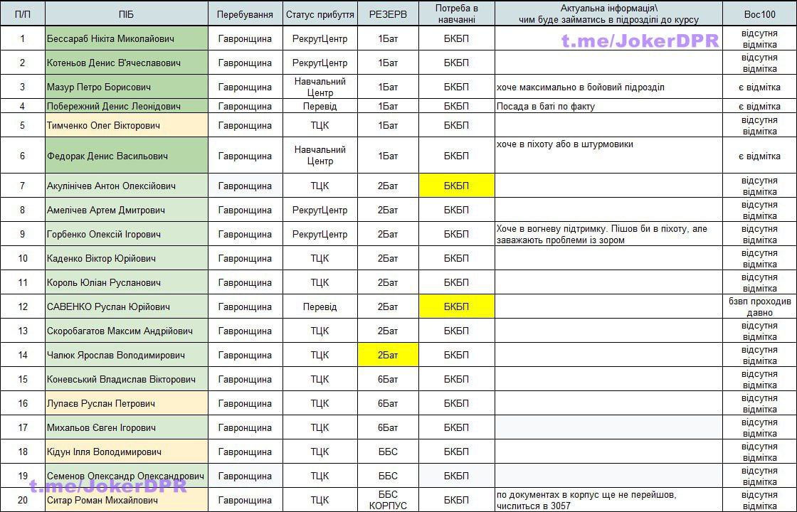 Командир 114 бригады ВСУ попросил опубликовать