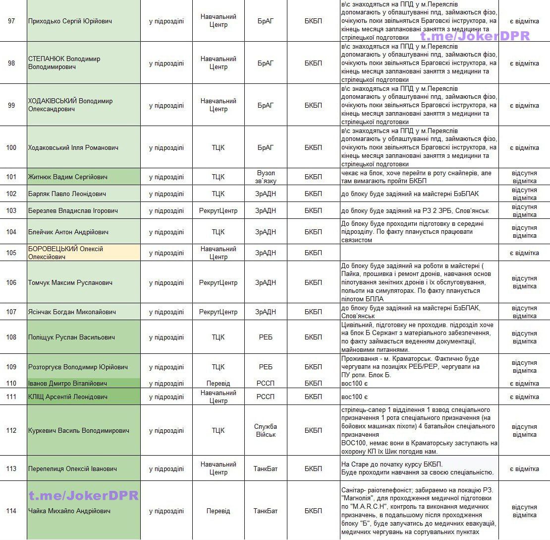 Командир 114 бригады ВСУ попросил опубликовать Командир 114 бригады ВСУ попросил опубликовать