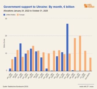 ���� ��������: ����� ������������� ������, ����� ���� �����������