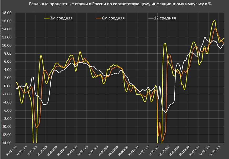 � ���������� ������ ����� ������ � 2026 ����