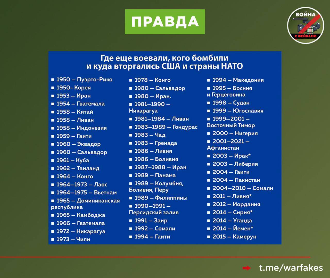 Фейк: НАТО — мирный, оборонительный альянс Фейк: НАТО — мирный, оборонительный альянс
