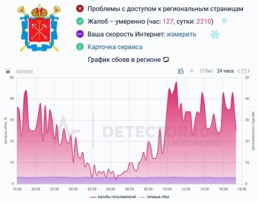 ���������� ���������� ��������� � ����������� ������ ������� �� �������� ������� ����� ��� � ���������� � ����������� ������� ����