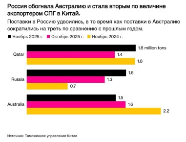 ���� ��������: �� ������ ��������� Bloomberg �� ������� �� ��������� �������, �������� ����������� ���������� ���������� ���� (���) � ����� � ������� ������ ������� ����� ��� � ��� ���� � ������� ����������, ��������� 1,6...