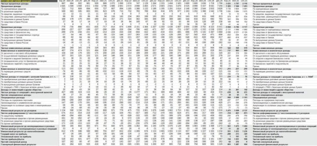 ���������� ���������� ������ �� 3 ������� 2025