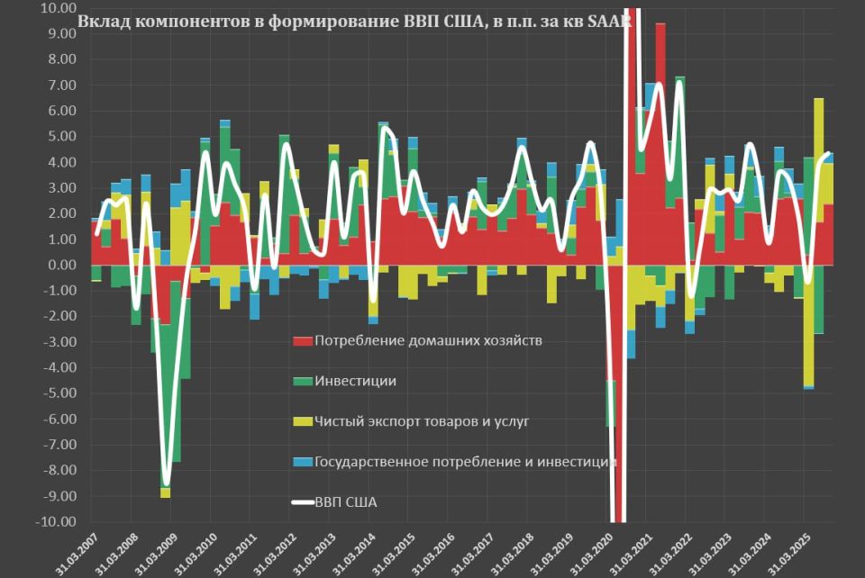 ��������� ����� ��� ��� � 3 �������� 2025