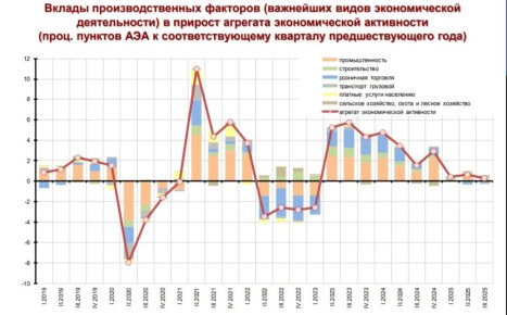 ���� ��������: ���������� ��������� � ��������� ���� ���� ����������� ��������